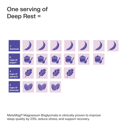 Deep Rest: MetaMag® Magnesium Bisglycinate