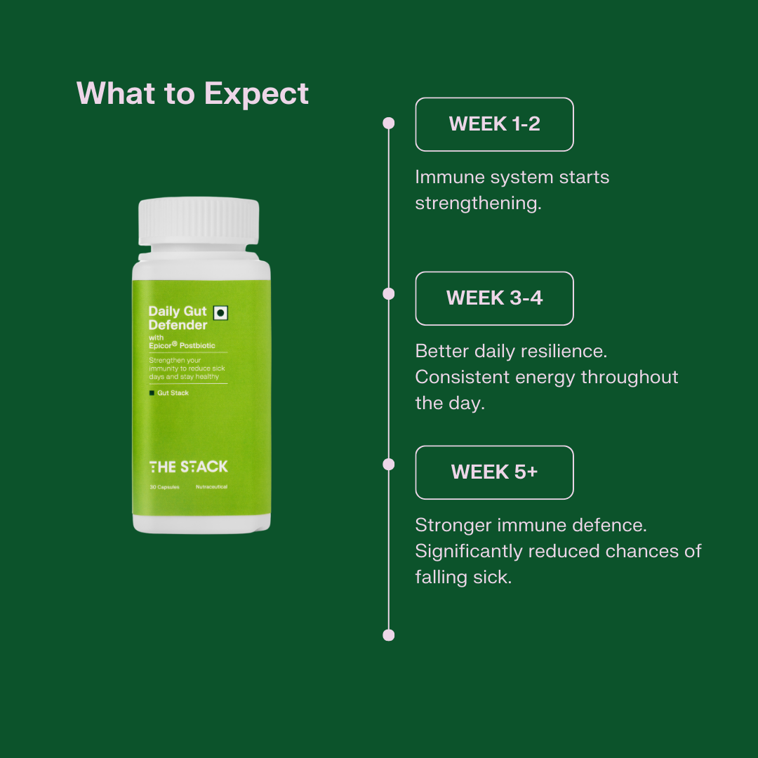 Daily Gut Defender: EpiCor® Postbiotic