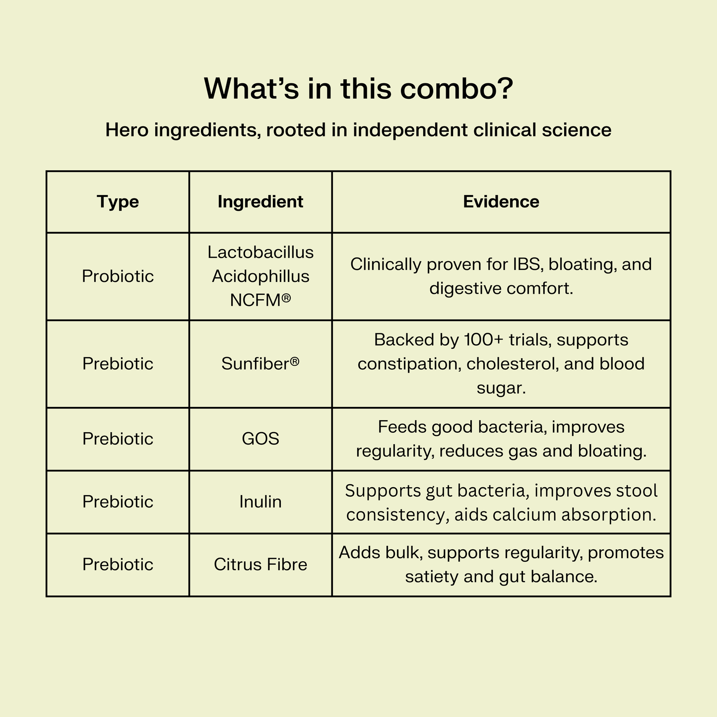 Light & Regular Combo: Probiotic + Prebiotic