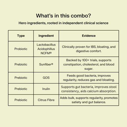 Light & Regular Combo: Probiotic + Prebiotic