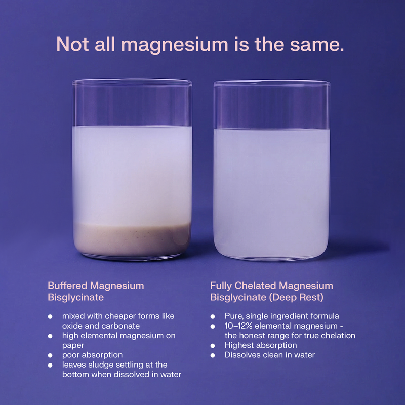 Deep Rest: Advanced Magnesium Bisglycinate