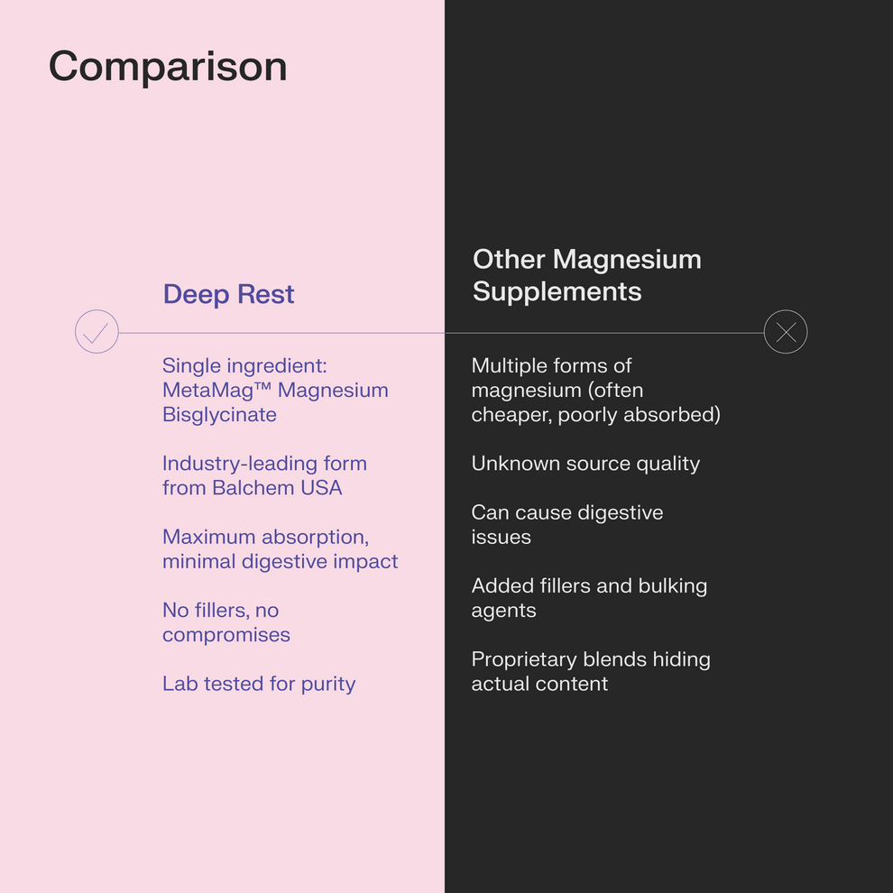 Deep Rest: Advanced Magnesium Bisglycinate – The Stack