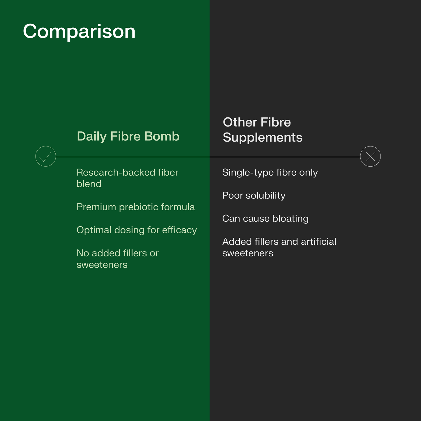 Daily Fibre Bomb: with Prebiotic