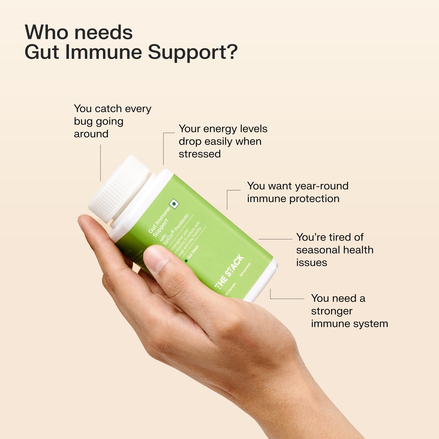 Gut Immune Support: EpiCor® 500mg Postbiotic